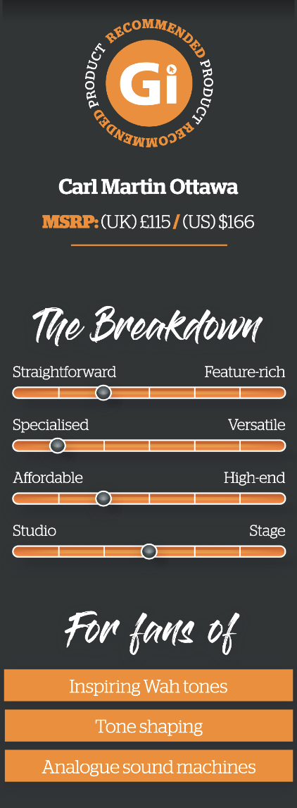 CARL MARTIN OTTAWA | REVIEW - Guitar Interactive Magazine